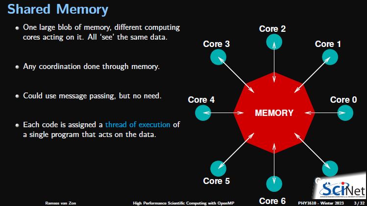 (En) Scientific Computing in C++ 1.0 — SHI